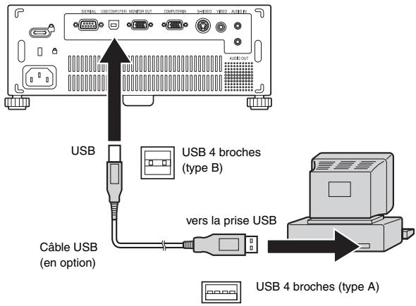 MITSUBISHI SD105U - Connexion - 1