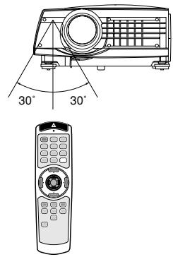 MITSUBISHI XL5950 - Rayon d'action (pour le système de commande sans cable) - 2