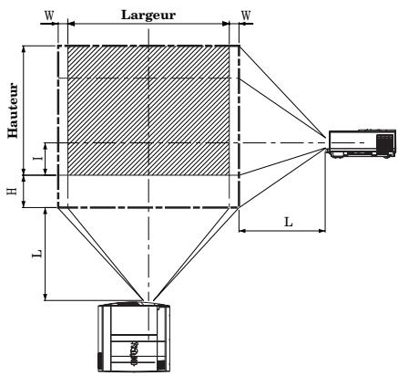 MITSUBISHI XL5980LU - Avec objectif de Zoom long (OL-X500LZ) - 1