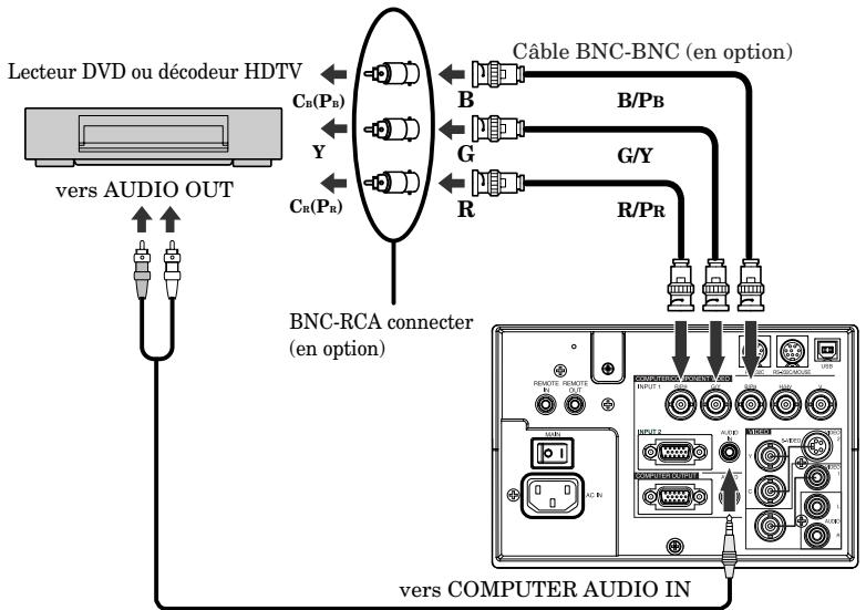 MITSUBISHI XL5980LU - Projecteur et + lecteur DVD ou décodeur HDTV - 1