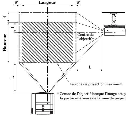 MITSUBISHI XL5980LU - Orientation du projecteur - 2