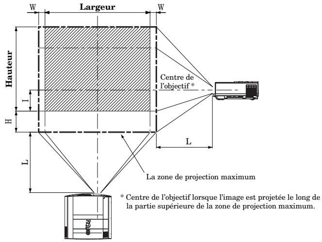 MITSUBISHI XL5980LU - Orientation du projecteur - 1