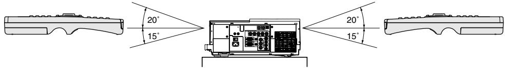 MITSUBISHI XL5980LU - Rayon d'action (pour le système de commande sans cable) - 1