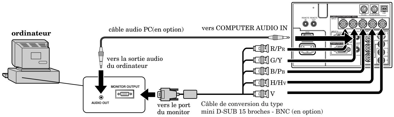 MITSUBISHI XL5980LU - Pour utiliser les bornes COMPUTER/COMPONENT VIDEO INPUT 1 (BNC) - 1