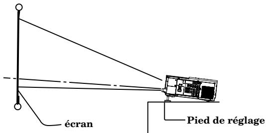 MITSUBISHI XL5980LU - Réglage de l'angle de projection - 1