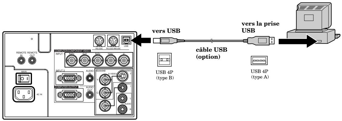 MITSUBISHI XL5980LU - Télécommande de la souris - 1