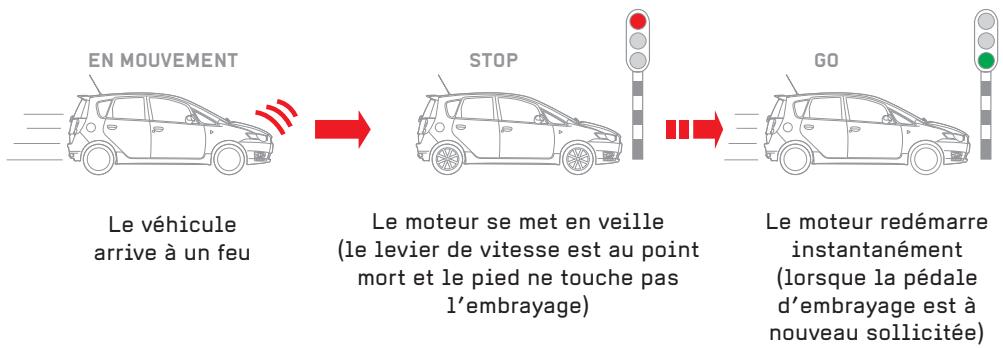 MITSUBISHI COLT - STOP & GO - 2