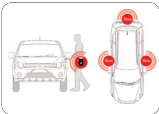 MITSUBISHI OUTLANDER - UN HAYON FONCTIONNEL - 1