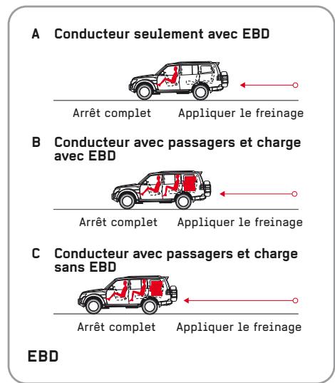 MITSUBISHI PAJERO - CARROSSEIRE À ABSORPTION D'IMPACT - 3