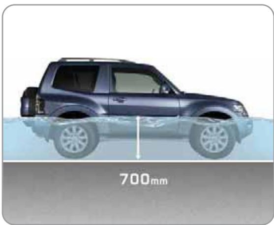 MITSUBISHI PAJERO - REPOUSSER LES LIMITES DU TOUT-TERRAIN - 3