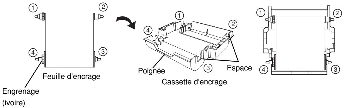 MITSUBISHI CP9550DW-S - Placez la feuille d'encrage dans la cassette d'encrage comme indiqué ci-dessous. - 1