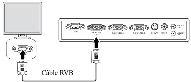 MITSUBISHI EX200U - Pour connecter le projecteur à un monitateur : - 1