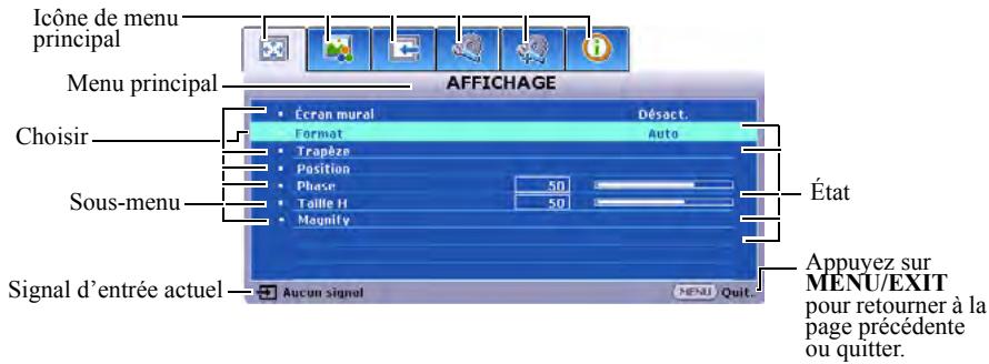 MITSUBISHI EX200U - Utilisation des menus - 1