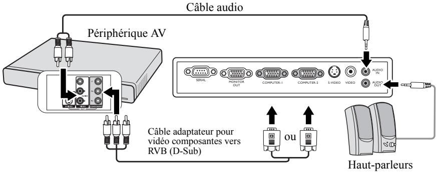 MITSUBISHI EX200U - Pour connecter le projecteur à un périphérique video composantes : - 1