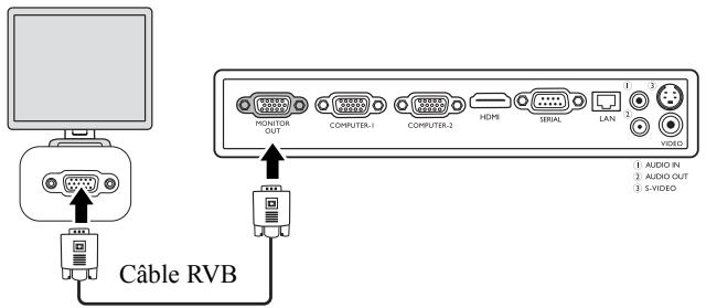 MITSUBISHI EX240 - Pour connecter le projecteur à un monitateur : - 1