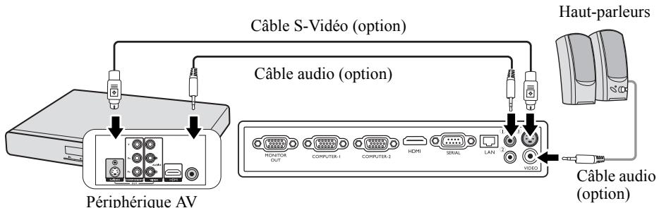 MITSUBISHI EX240 - Pour connecter le projecteur à un périphérique S-Video: - 1