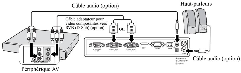 MITSUBISHI EX240U - Pour connecter le projecteur à un périphérique video composantes: - 1