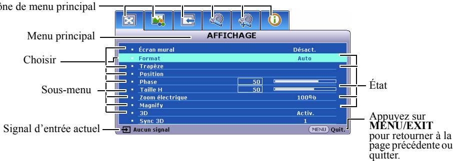 MITSUBISHI EX240U - Utilisation des menus - 1