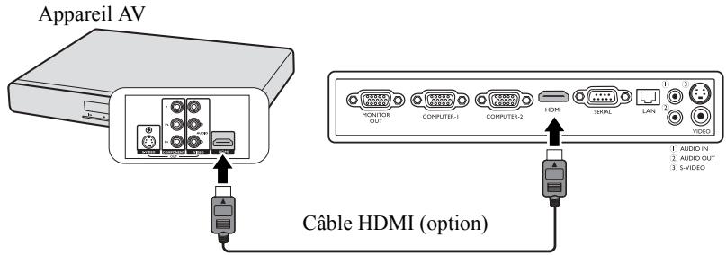 MITSUBISHI EX240U - Pour connecter le projecteur à un apparéil HDMI : - 1