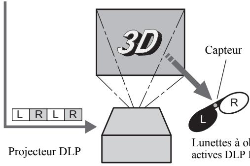 MITSUBISHI EX240U - Regarder du contentu 3D - 1