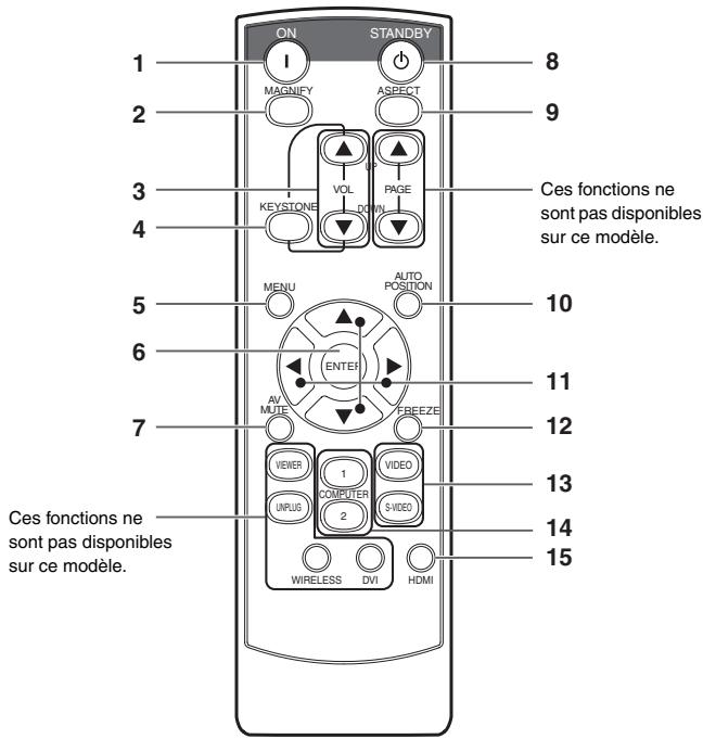 MITSUBISHI FD630U - Télécommande - 1