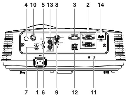 MITSUBISHI FD630U - Lors du retrait de la lampe du projecteur suspendu au plafond - 4
