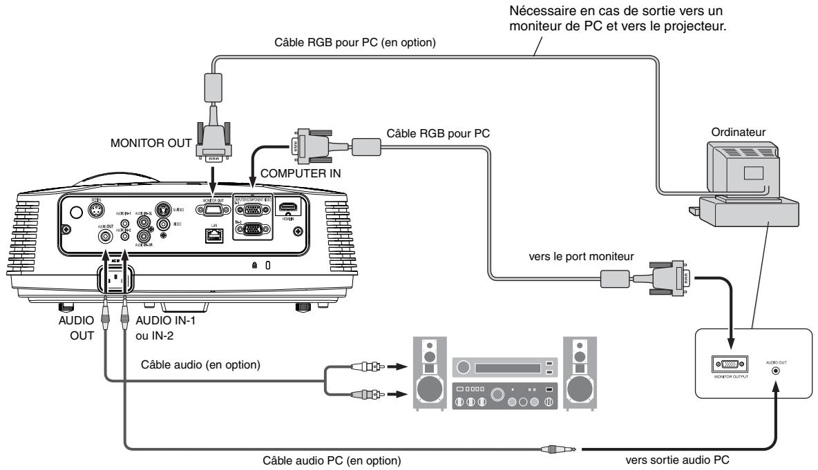 MITSUBISHI FD630U - Pour un ordinateur avec Mini D-SUB - 1