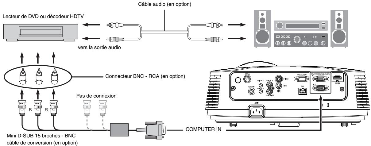 MITSUBISHI FD630U - Projecteur + Lecteur DVD ou décembre HDTV - 1