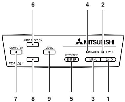 MITSUBISHI FD630U - Lors du retrait de la lampe du projecteur suspendu au plafond - 3