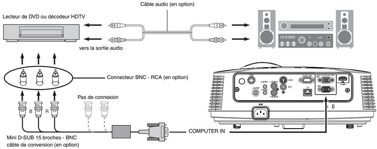 MITSUBISHI FD630U-G - Projecteur + Lecteur DVD ou décembre HDTV - 1