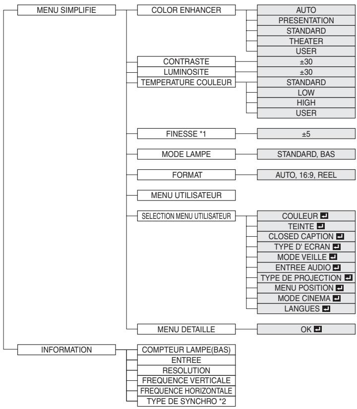 MITSUBISHI FD630U-G - MENU SIMPLIFIE - 1