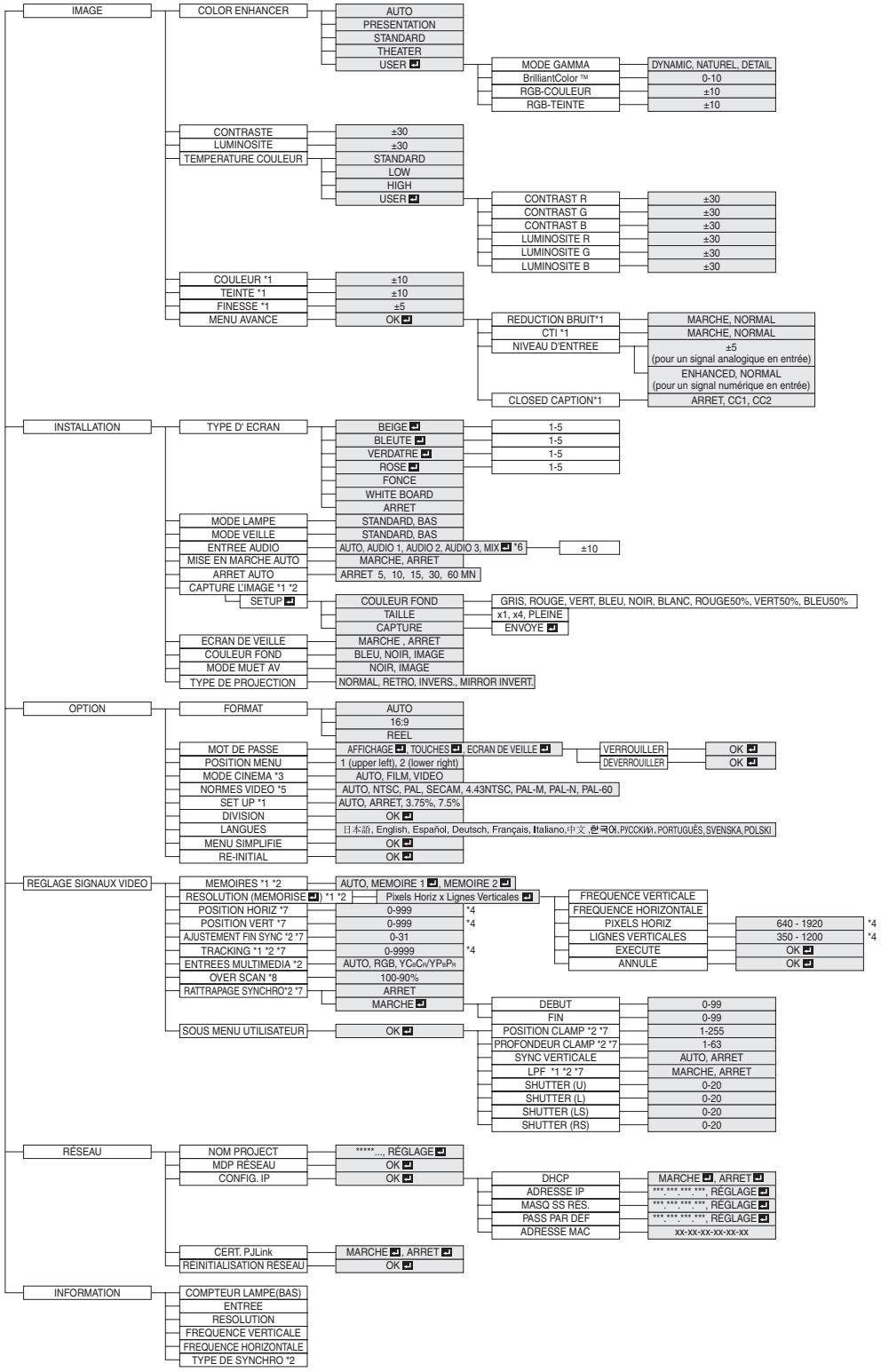 MITSUBISHI FD630U-G - MENUDDETAILLE - 1