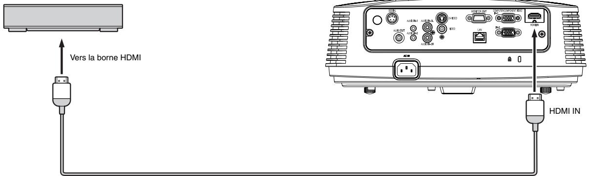 MITSUBISHI FD630U-G - Raccordement (pour les équipements video Dotés d'une borne HDMI) - 1