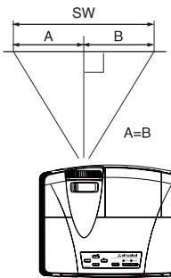 MITSUBISHI FD630U-G - Disposition du projecteur - 2