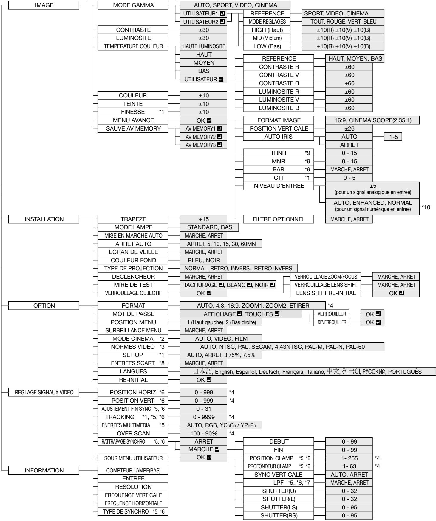 MITSUBISHI HC6000 - Exemple de procédure de configuration pour une sortie externe - 1