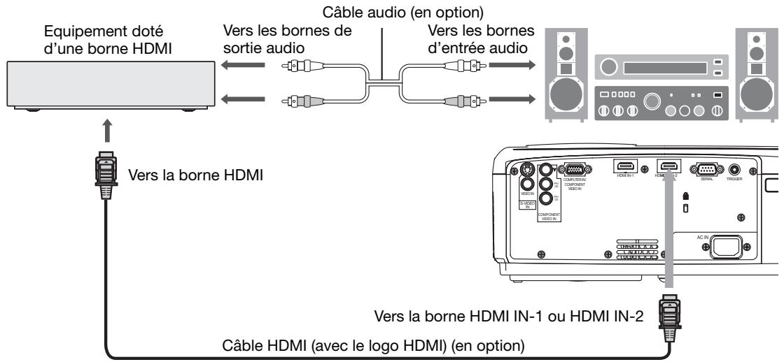 MITSUBISHI HC6000 - Raccordement (pour les équipements video dotés d'une borne HDMI) - 1
