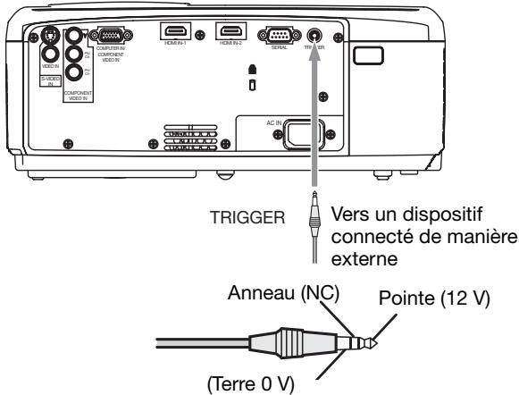 MITSUBISHI HC6000 - Borne TRIGGER - 1