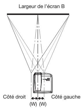MITSUBISHI HC6000 - Distance de projection et taille d'écran - 2
