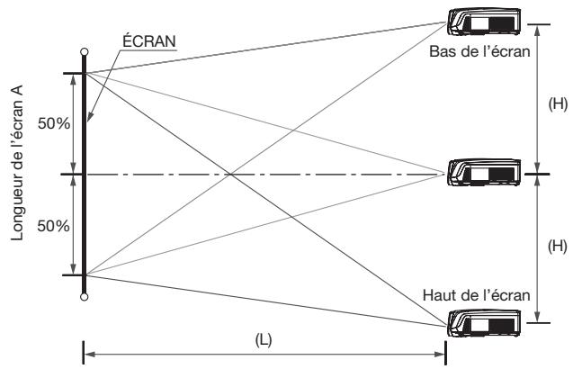 MITSUBISHI HC6000 - Distance de projection et taille d'écran - 1