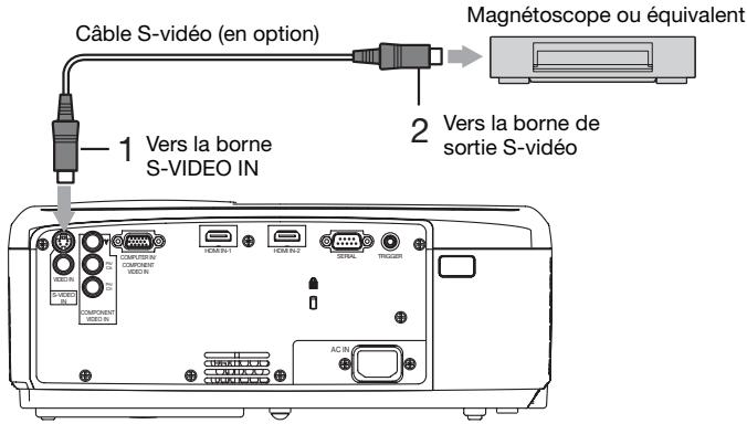 MITSUBISHI HC6000 - Connexion au lecteur vidéo, etc. - 2