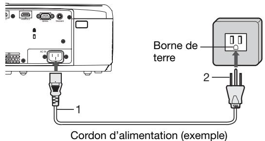 MITSUBISHI HC6000 - Raccordement du cordon d'alimentation - 1