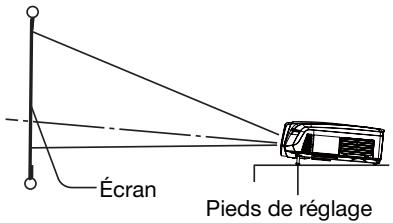 MITSUBISHI HC6000 - Réglage de l'angle de projection - 1