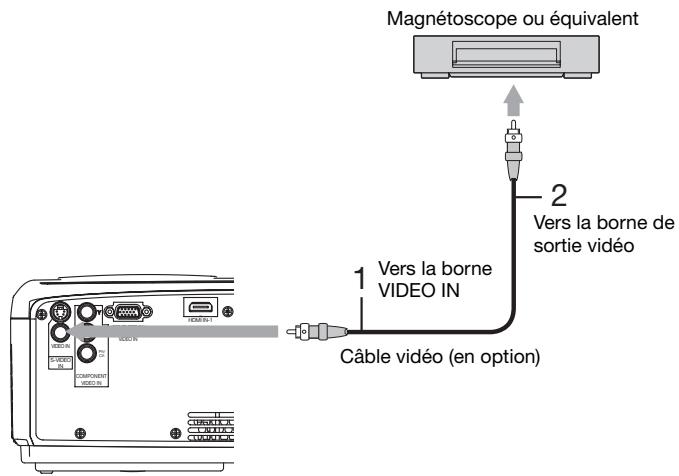 MITSUBISHI HC6000 - Connexion au lecteur vidéo, etc. - 1