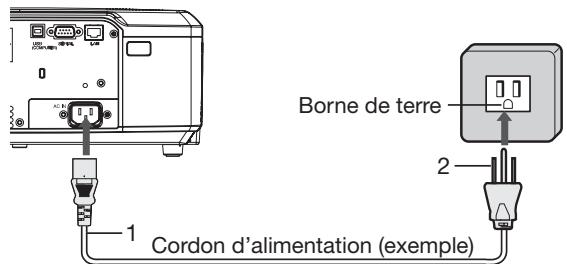MITSUBISHI HL2750 - Raccordement du cordon d'alimentation - 1