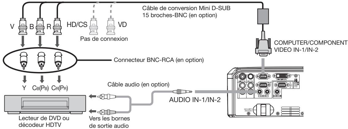MITSUBISHI HL2750 - Projecteur + Lecteur DVD ou décembre HDTV - 1