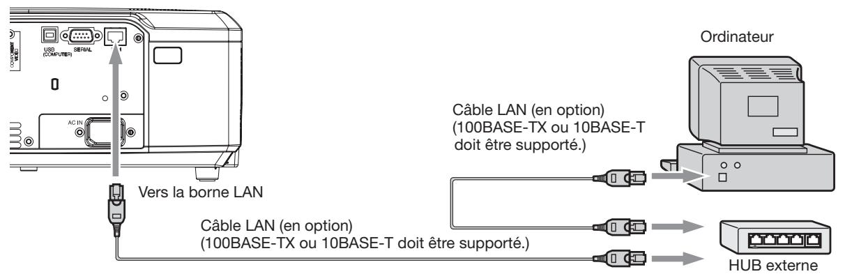 MITSUBISHI HL2750 - Connexion - 1