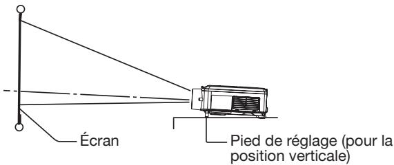 MITSUBISHI HL2750 - Réglage de la position verticale du projecteur - 1
