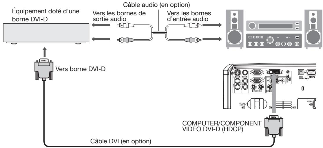 MITSUBISHI HL2750 - Raccordement à un équipement video doté d'une borne DVI-D - 1