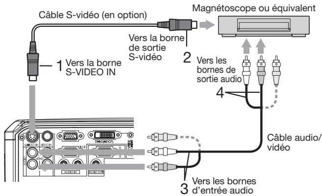 MITSUBISHI HL2750 - Connexion au lecteur video, etc. - 2