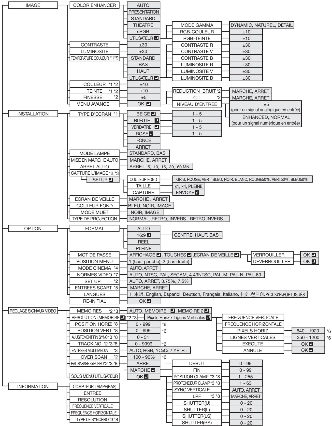 MITSUBISHI HL2750 - Important: - 1